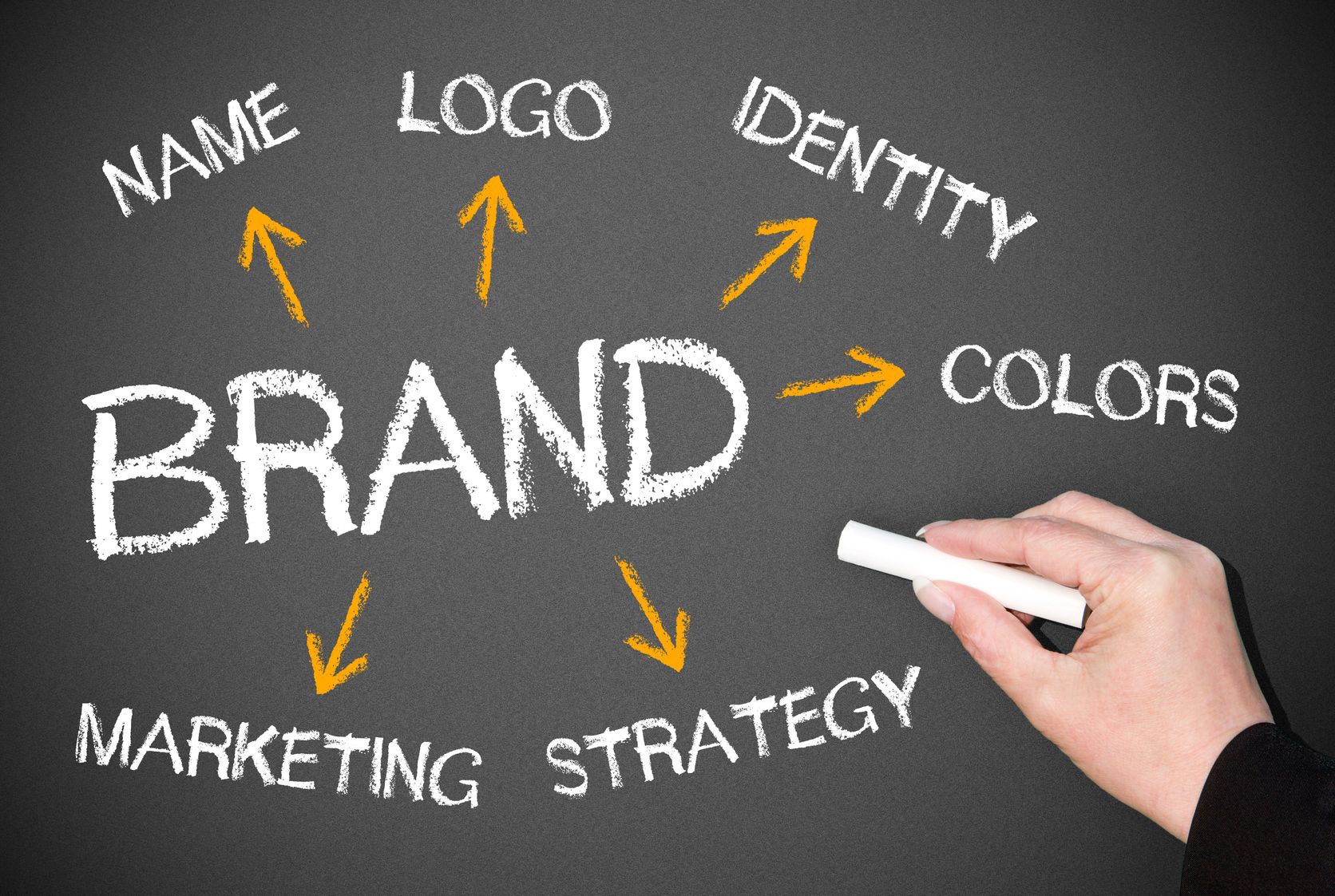 Tips for a successful brand name